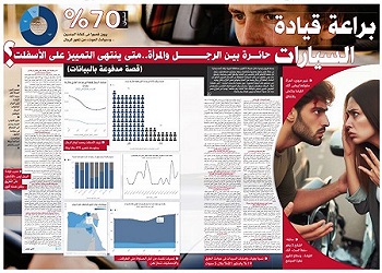 تحقيق