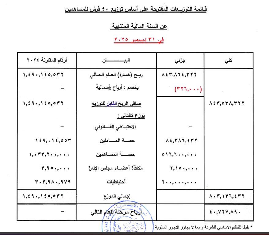 أموك أموك