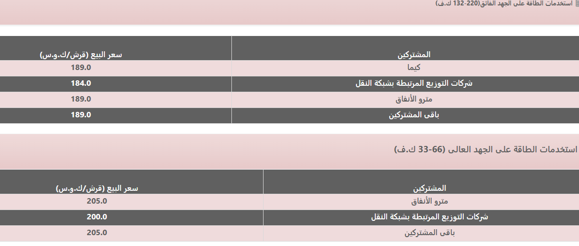 يبتابيل يبتابيل