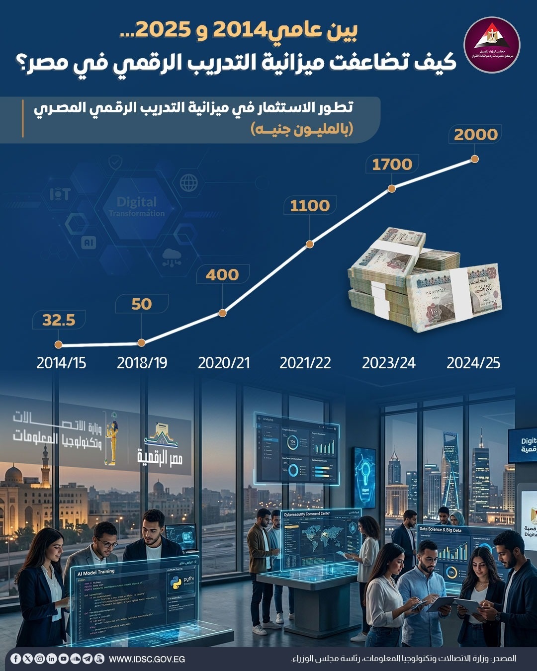 الاتصالات الاتصالات