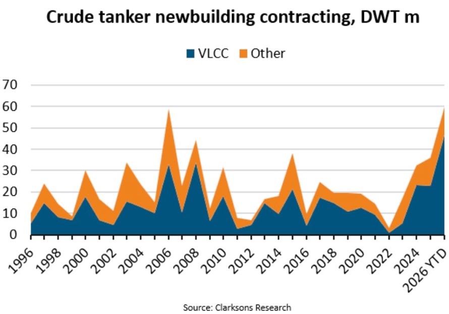 crude-tanker-newbuilding-contracting-Clarksons