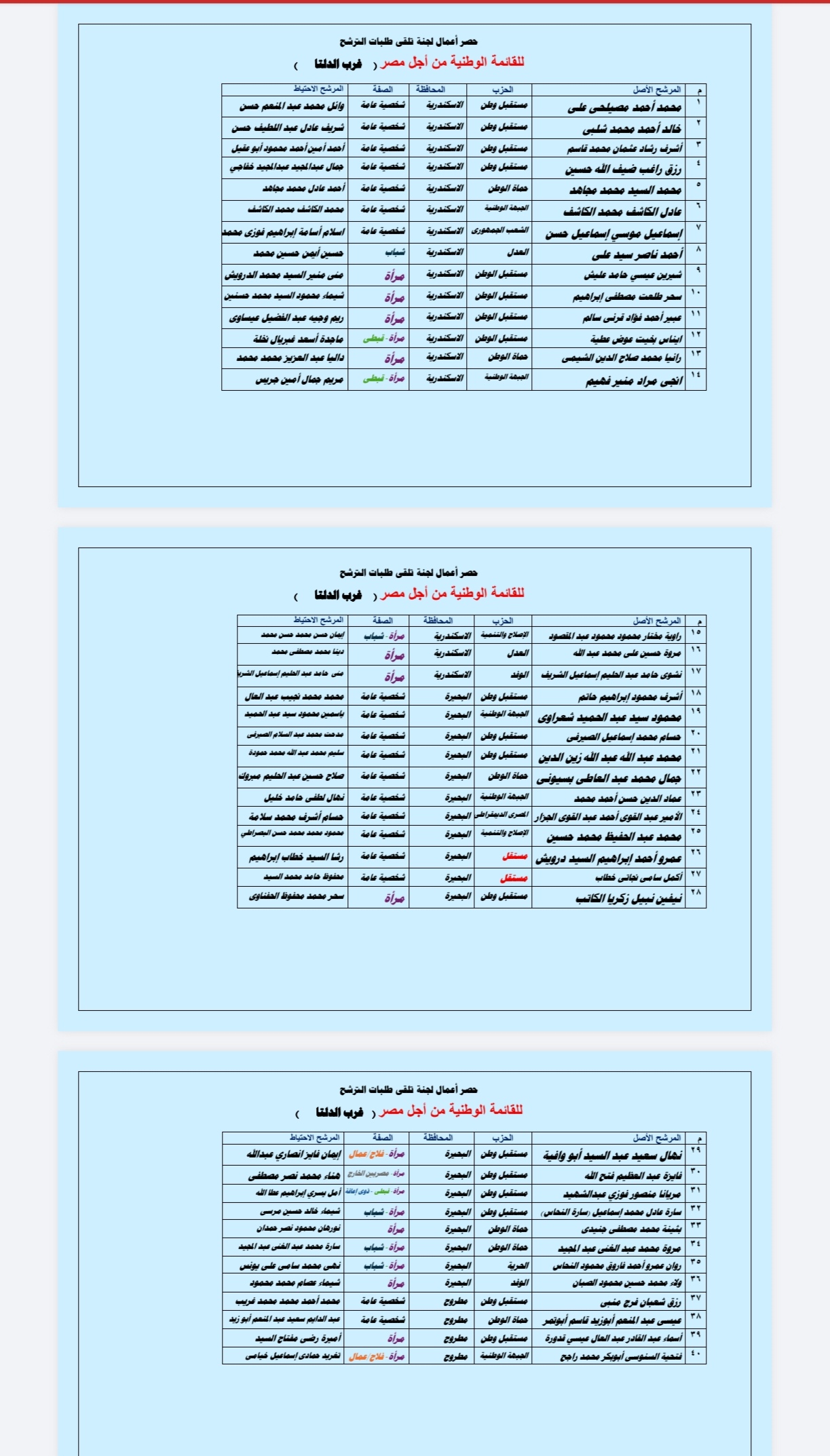 القائمة الوطنية من أجل مصر غرب الدلتا