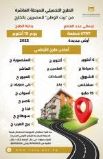 وزير الإسكان