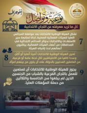إنفوجراف يوضح العملية الانتخابية