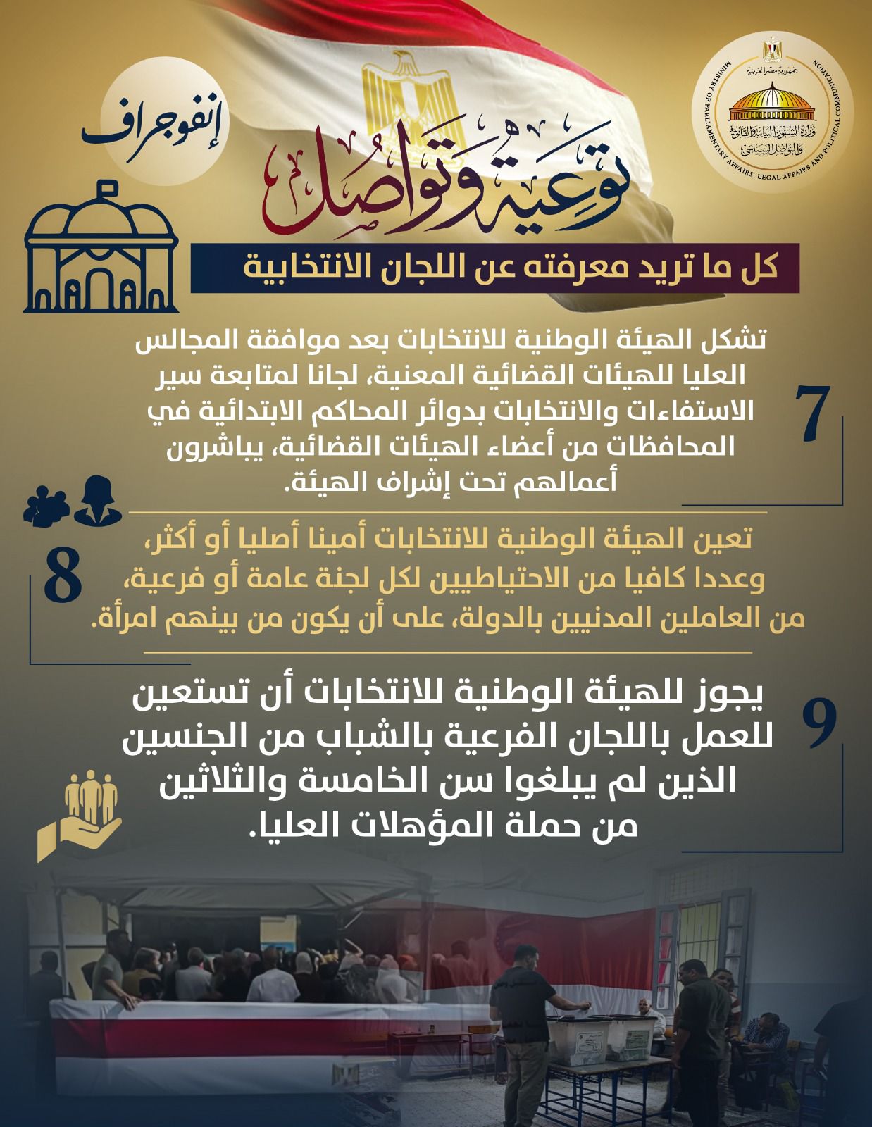 إنفوجراف يوضح العملية الانتخابية
