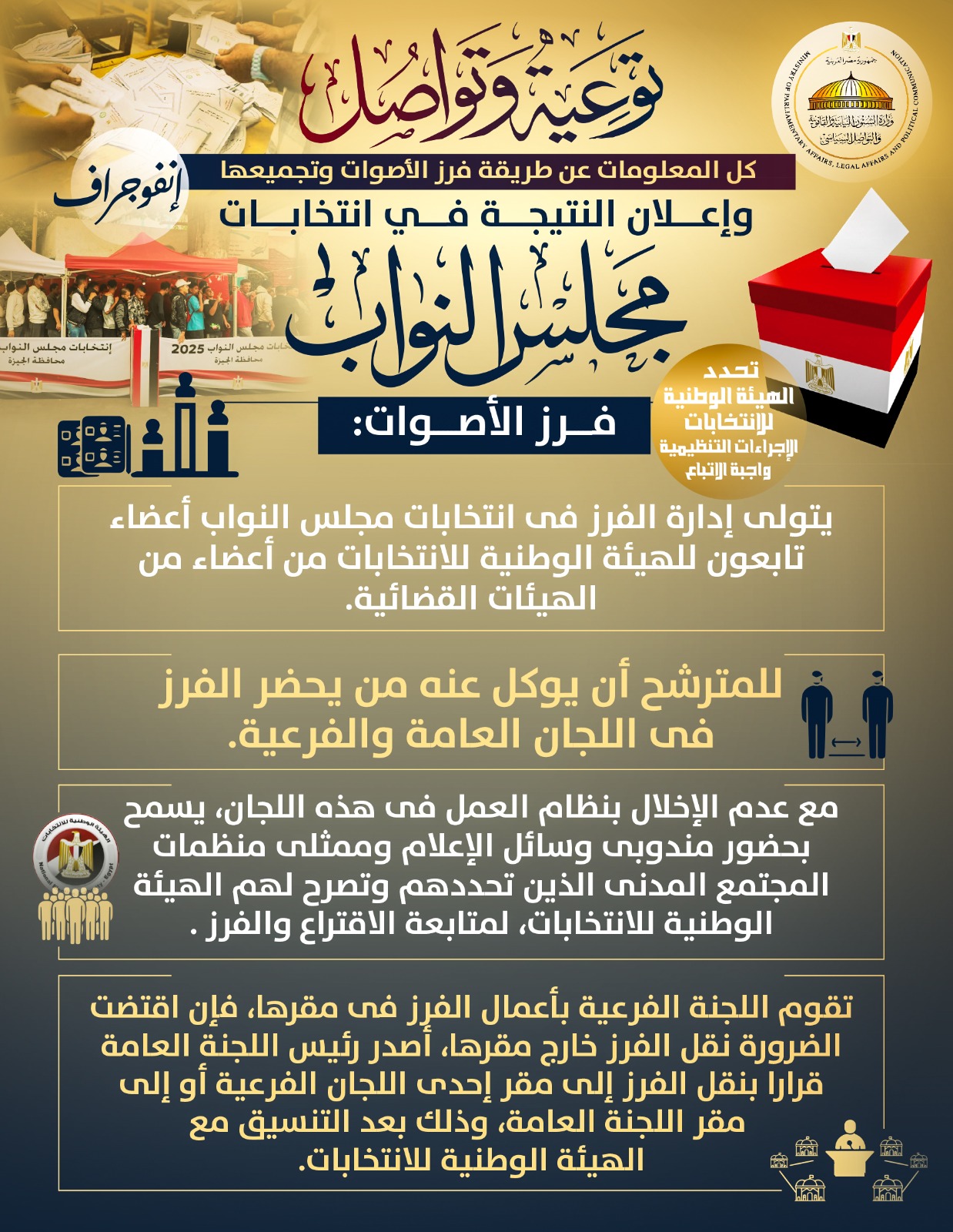 انتخابات مجلس النواب