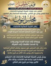 انتخابات مجلس النواب