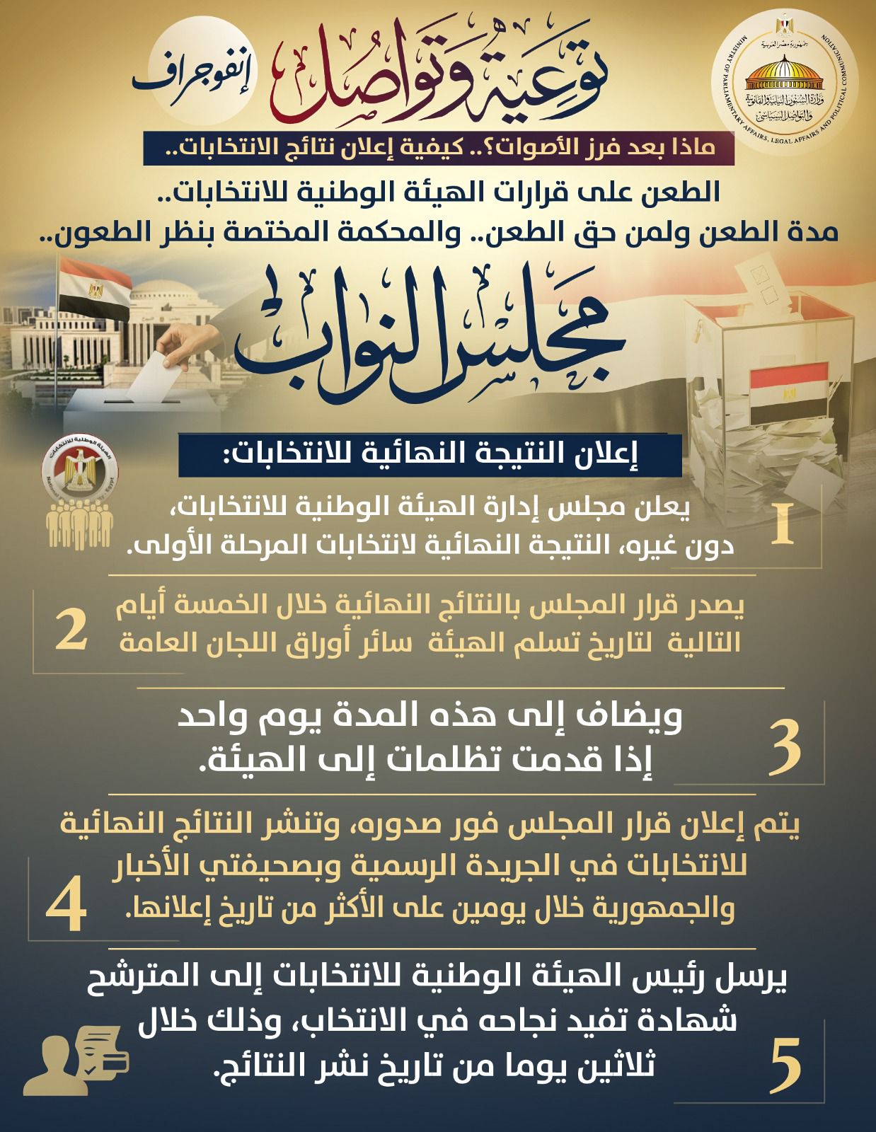 انتخابات مجلس النواب