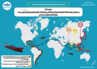 ناقلات الكيماويات والسوائل الأخري