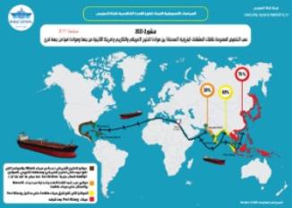 ناقلات مشتقات البترول