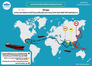 ناقلات مشتقات البترول