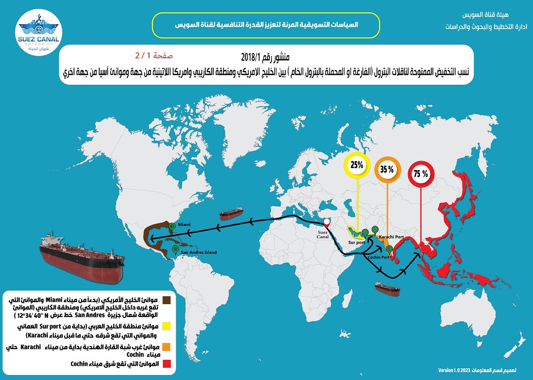 ناقلات البترول