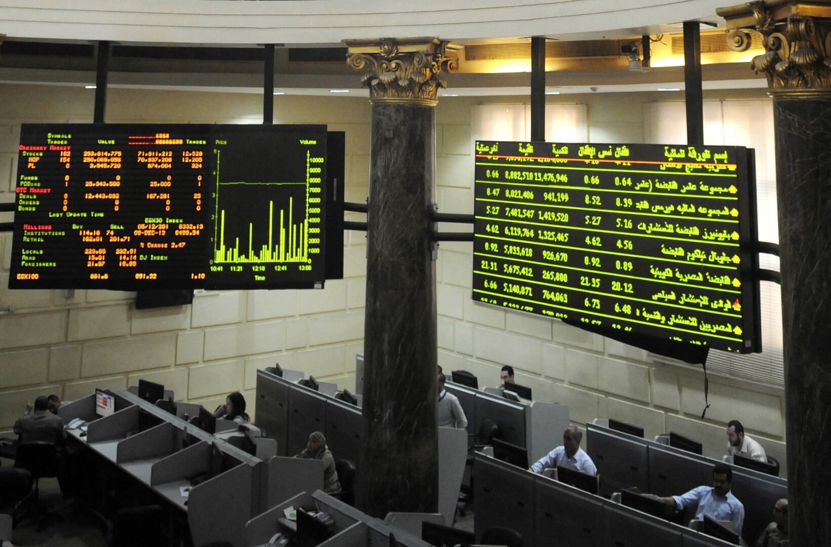 المطورون العرب القابضة