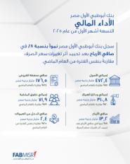 بنك أبوظبي الأول