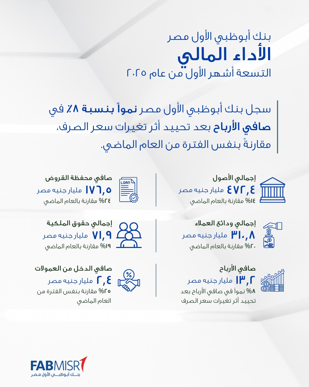 بنك أبوظبي الأول