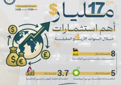 بيان استثمارات الشركات الأجنبية 