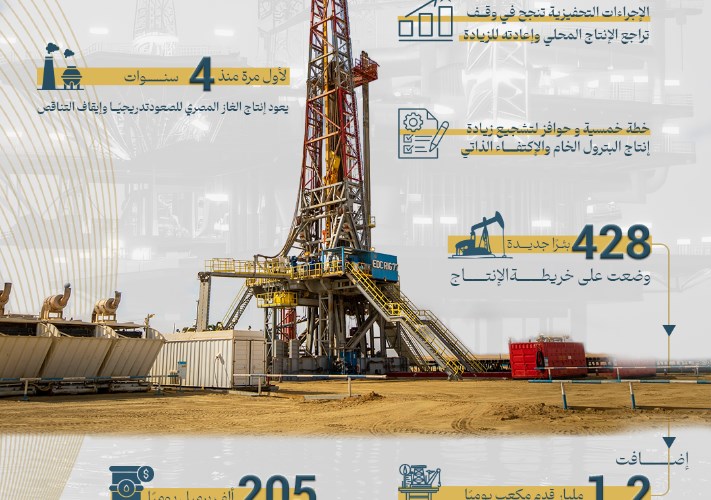 بيان باكتشافات البترول والغاز