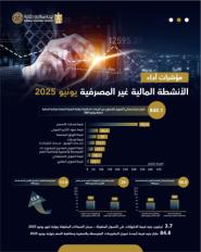 مؤشرات قطاع التأمين