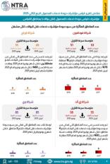 جهاز تنظيم الاتصالات