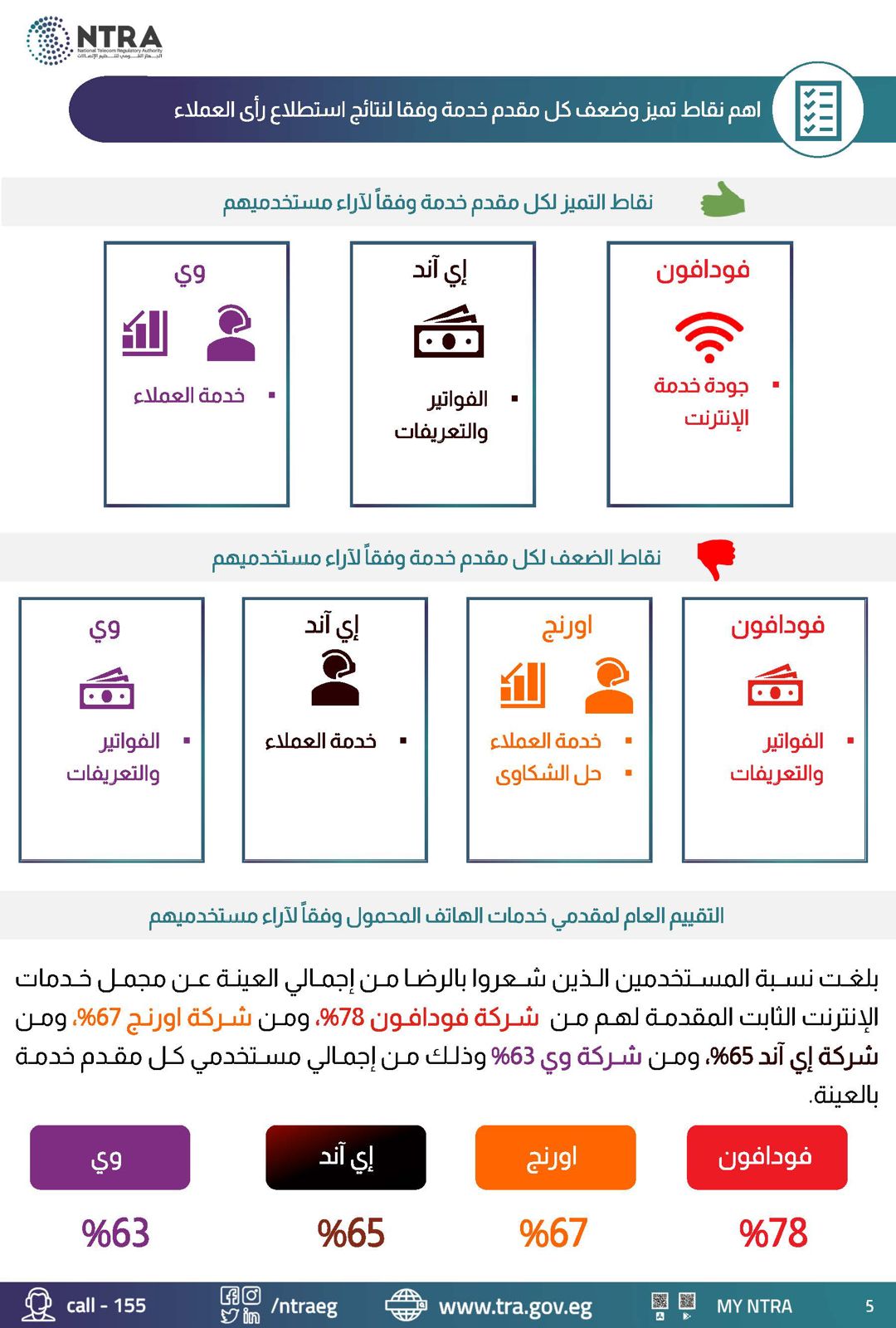 تنظيم الاتصالات