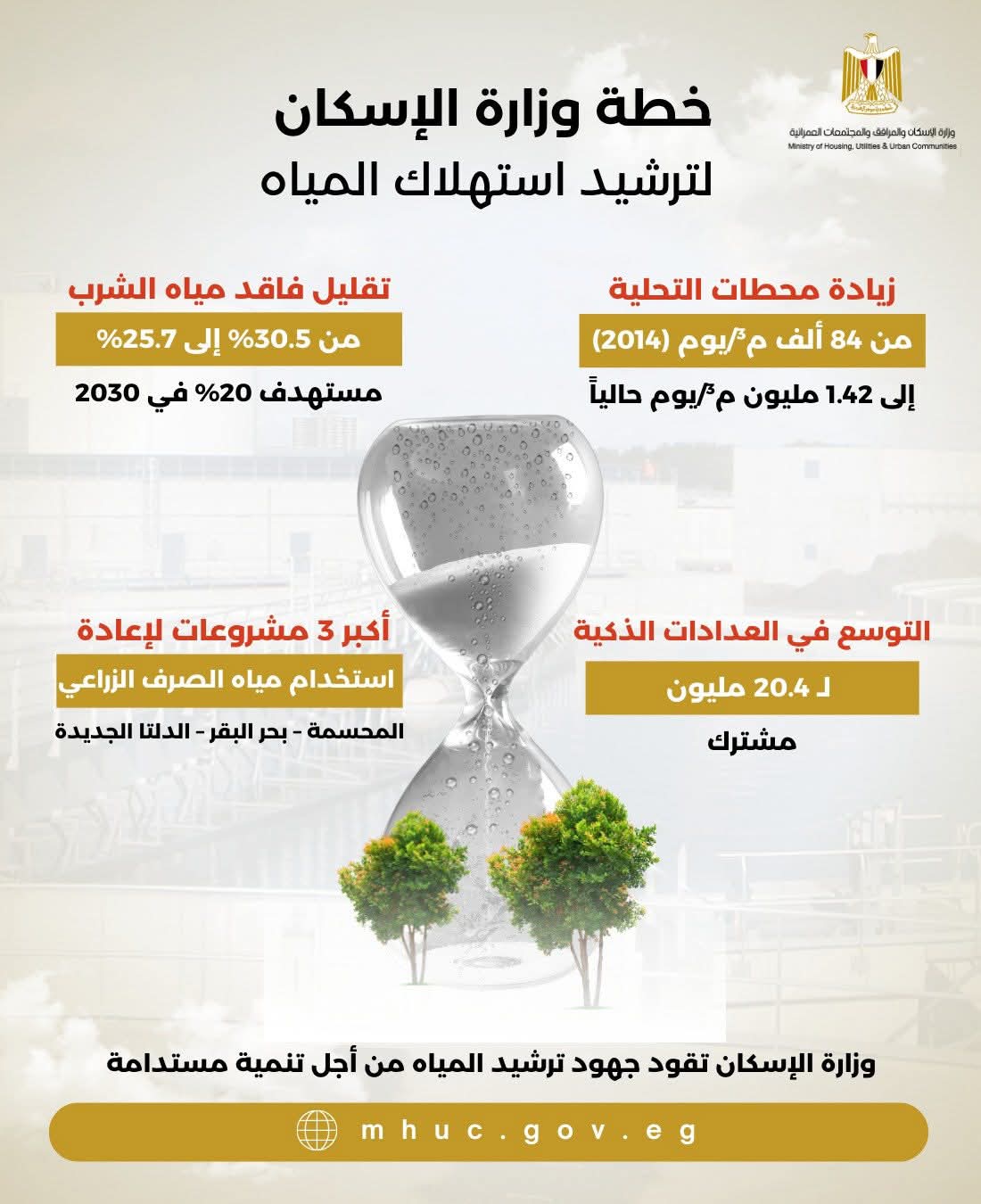وزير الإسكان