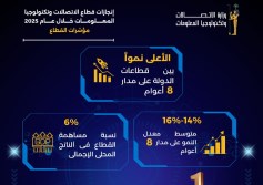 وزارة الاتصالات 