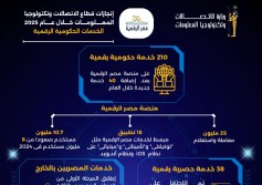 منصة مصر الرقمية 