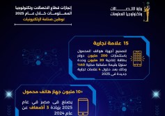 وزارة الاتصالات 