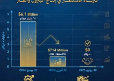 مستحقات شركات البترول 