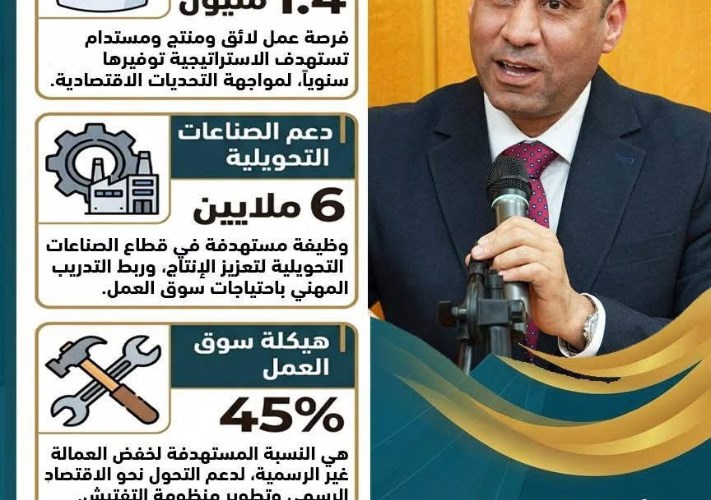 «العمل» تنشر حصاد 100 يوم منذ تولي الوزير حسن رداد المسؤولية -جريدة المال