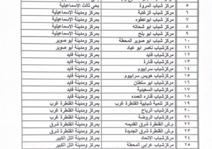 اماكن عرض مباراة مصر