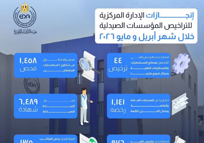 هيئة الدواء 