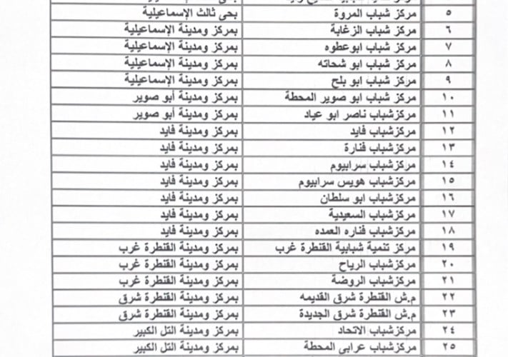مراكز شباب الإسماعيلية تنقل مباريات منتخب مصر في كأس العالم 2026 للجماهير عبر شاشات عرض
