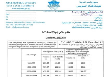 رسوم الارشاد