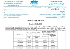 رسوم الارشاد