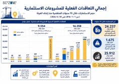 اقتصادية قناةالسويس