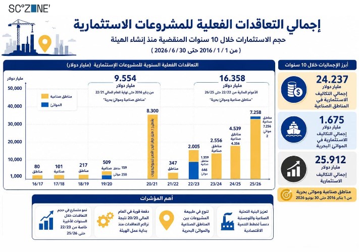 اقتصادية قناةالسويس